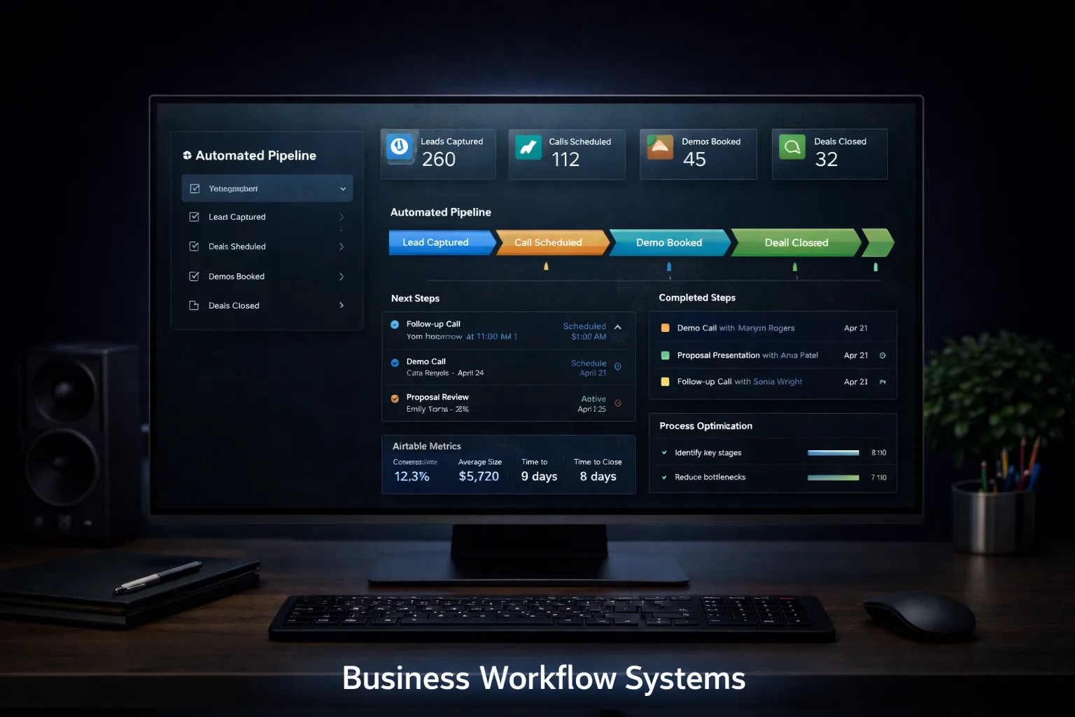 Illustration of connected business systems and automated workflows